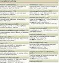 Page 3 - How to Create a Dating Site