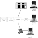 EDI and the Internet