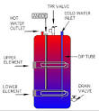 sacrificial anode