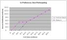 Understanding VC Financings - Liquidation Preferences : The ... 