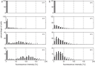 Science Direct.com - Journal of Biotechnology - lac operon ... 