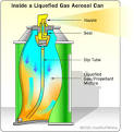 HowStuffWorks "How Aerosol Cans Work"