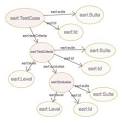 EARL Model Primer