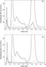 Purification of plasmid DNA with aqueous two phase systems of PEG