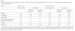 The European Journal of Psychiatry   Screening for metabolic