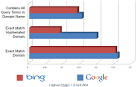 Domains - SEO Best Practices | SEOmoz