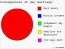http://poligot.files.wordpress.com/2008/11/gaymarriage.gif