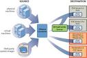 VMware Converter 3.0 - Easy Way to Create virtual machines on your ...