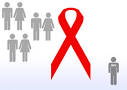Social stigma attached with AIDS - Health Jockey