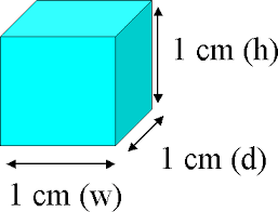Bildergebnis für centimeter