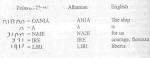 The Enigma of Pelasgians and Etruscans, Albanians