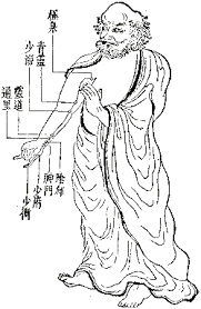 An Ancient Healing Method for Asthma