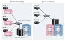Storage Area Networks PART 1 : Skills2Earn