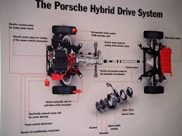 Porsche Panamera Hybrid Schematics