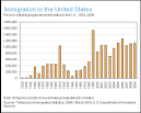 Public Agenda Issue Guide: Immigration | Public Agenda