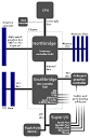 Front-side bus - Wikipedia, the free encyclopedia