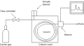 Gas chromatography - Wikipedia, the free encyclopedia