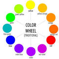 NHS Designs - Graphic Design - Color Theory - The Color Wheel