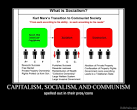 politics capitalism , socialism, and communism