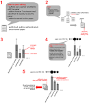 Frontiers | Open Evaluation: A Vision for Entirely Transparent ...