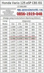 Daftar Harga Adira Finance, Price List DP Murah