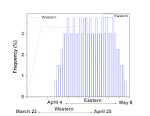 File:Eastern and Western Easter Dates.png - Wikipedia, the free ...