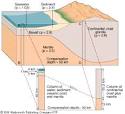 TOPOGRAPHY