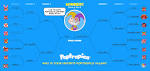 Poptropica Creators Blog  Poptropica Villain Showdown  The winner