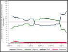 Gingrich faltering as markets reconsider Romney (again) | The ...
