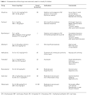 Jornal de Pediatria - Analgesia and sedation in children