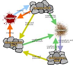 external image images?q=tbn:ANd9GcS81aqww-_fV_S6KiWCX9oW2hGL6TCuuc4uSucwr13jJznVOCc&t=1&usg=__SAJLfp2Wftg1eN6wPC2AWDexL2k=
