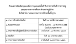 เปิดสอบ "ครูผู้ช่วย" รับสมัคร 6-12 ธ.ค.55 | ครู