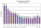 January 2010 MREA Medical Real Estate Advisors