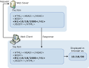 ASP Overview