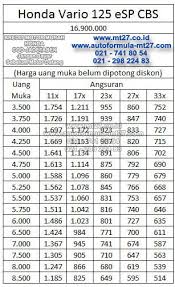 Daftar Harga Adira Finance Kredit Motor Honda DP Termurah