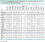 CP Lab Report Requirements - Masco Chemistry