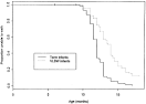 Prognostic factors for walking attainment in very low-birthweight ... 