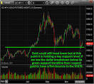 Precious Metals on the Verge of a Big Move | Resource Investor