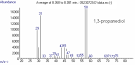 Drug &amp; Chemical Residues Methodology > Gas Chromatography - Mass ...