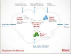 3Tera proposes 'cloudware' architecture | ZDNet