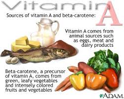 Vitamin A Dan Manfaatnya | Dunia Alat Kedokteran