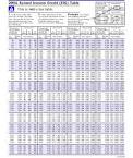 Earned Income Credit (EIC)