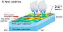 NASAs Climate Kids :: El Ni��o quiets monster storms