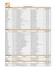 Home Depot Store Hours