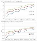 School Information System: Budget/Financing Archives