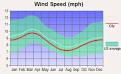 Lovell, Maine (ME 04051) profile: population, maps, real estate