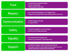 Saving Promise - Healthy Dating Relationships