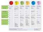 Airspace Classification - ASPMHelp