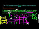Homogeneous Chemistry
