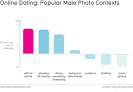 What makes a successful online dating photo? | Information Is